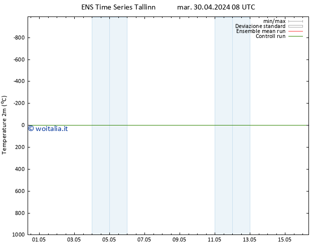 Temperatura (2m) GEFS TS mar 30.04.2024 20 UTC