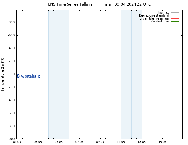 Temperatura (2m) GEFS TS mar 30.04.2024 22 UTC