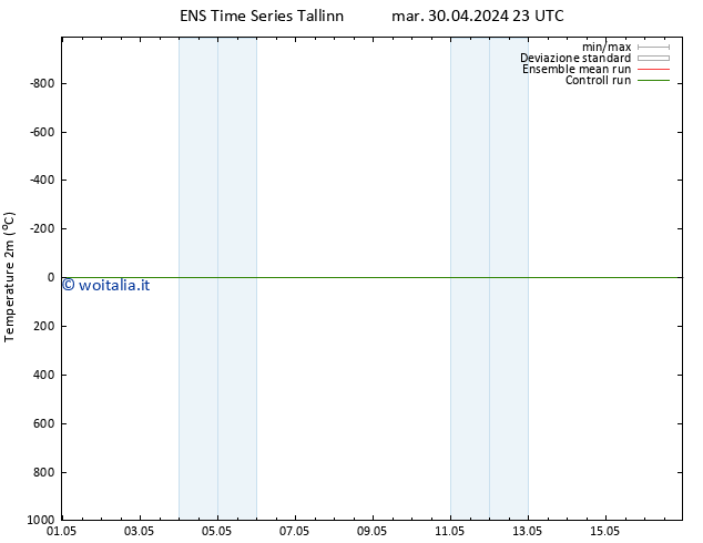 Temperatura (2m) GEFS TS mer 01.05.2024 23 UTC