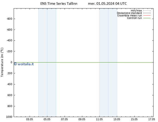 Temperatura (2m) GEFS TS mer 01.05.2024 04 UTC