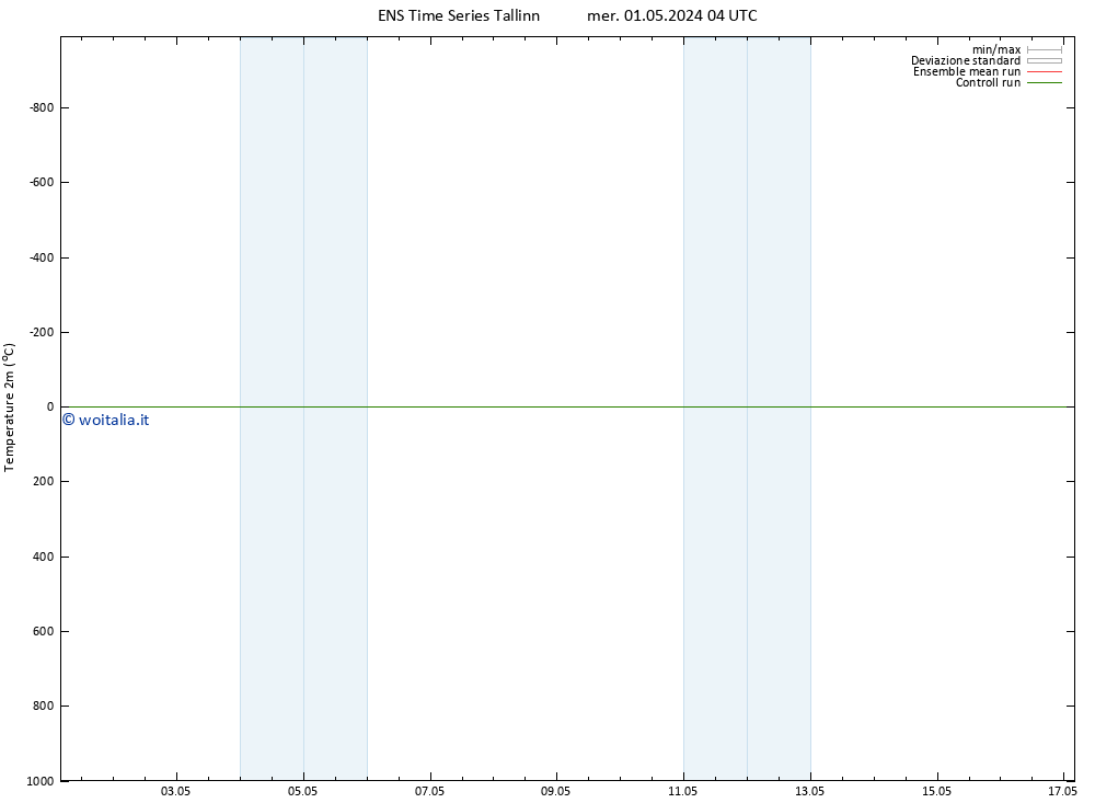 Temperatura (2m) GEFS TS mer 01.05.2024 04 UTC