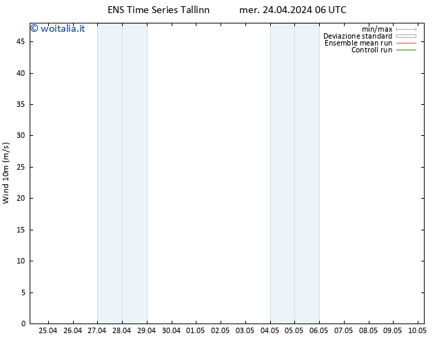 Vento 10 m GEFS TS mer 24.04.2024 18 UTC