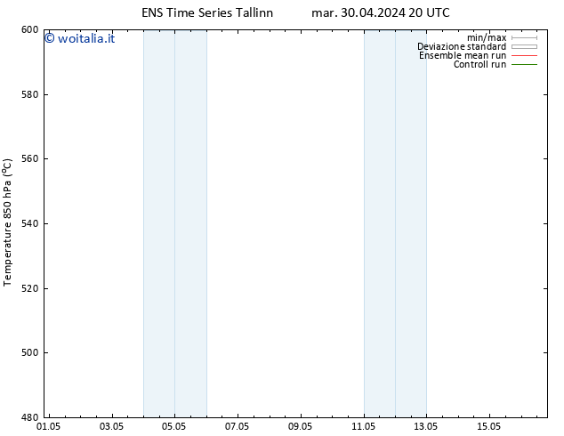 Height 500 hPa GEFS TS dom 05.05.2024 20 UTC