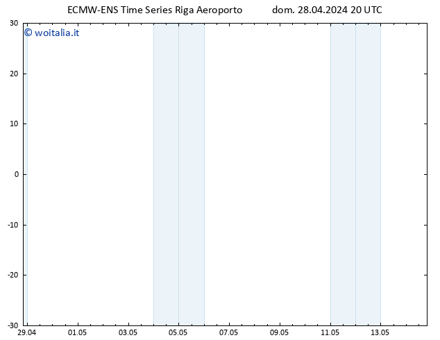 Height 500 hPa ALL TS dom 28.04.2024 20 UTC