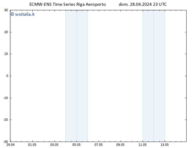 Height 500 hPa ALL TS dom 28.04.2024 23 UTC