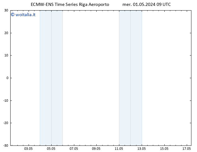 Vento 925 hPa ALL TS gio 02.05.2024 09 UTC