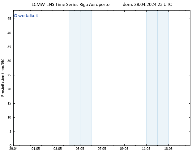 Precipitazione ALL TS lun 29.04.2024 05 UTC