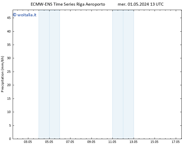 Precipitazione ALL TS gio 02.05.2024 13 UTC