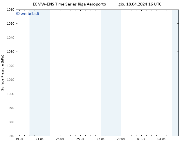 Pressione al suolo ALL TS ven 19.04.2024 16 UTC