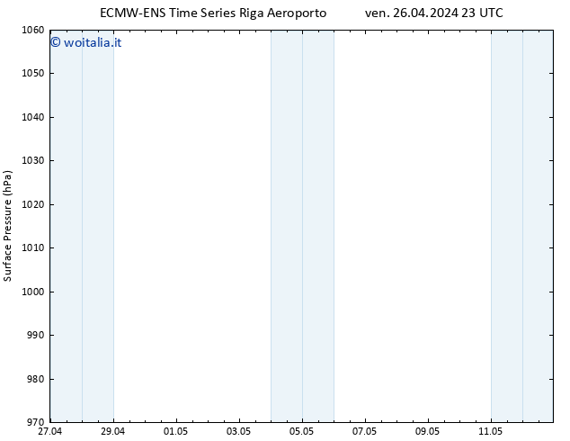 Pressione al suolo ALL TS sab 27.04.2024 05 UTC