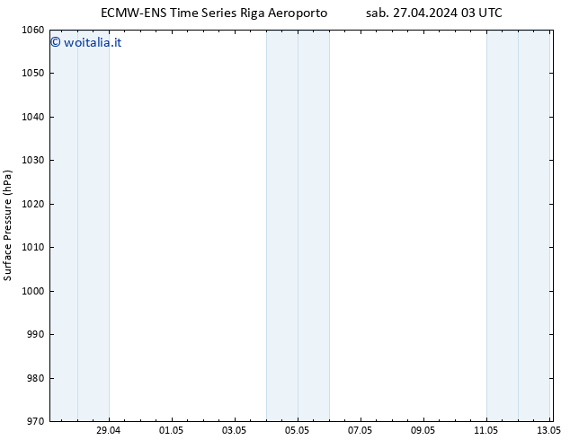 Pressione al suolo ALL TS lun 29.04.2024 03 UTC