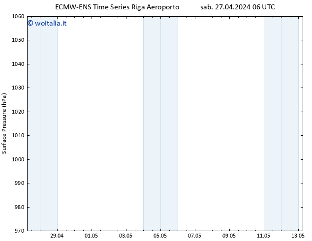 Pressione al suolo ALL TS sab 27.04.2024 18 UTC