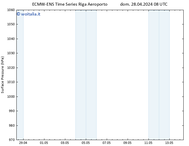 Pressione al suolo ALL TS dom 28.04.2024 14 UTC