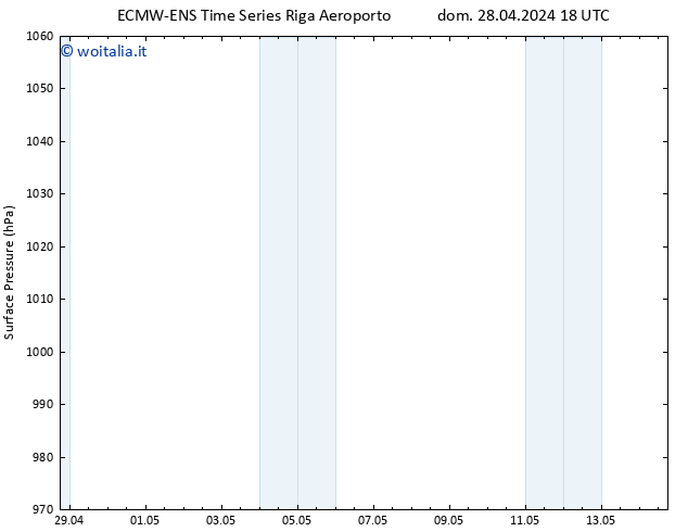 Pressione al suolo ALL TS mar 30.04.2024 06 UTC