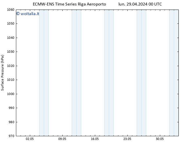 Pressione al suolo ALL TS mar 30.04.2024 00 UTC