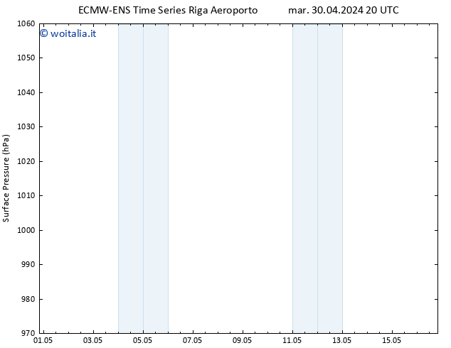 Pressione al suolo ALL TS gio 16.05.2024 20 UTC