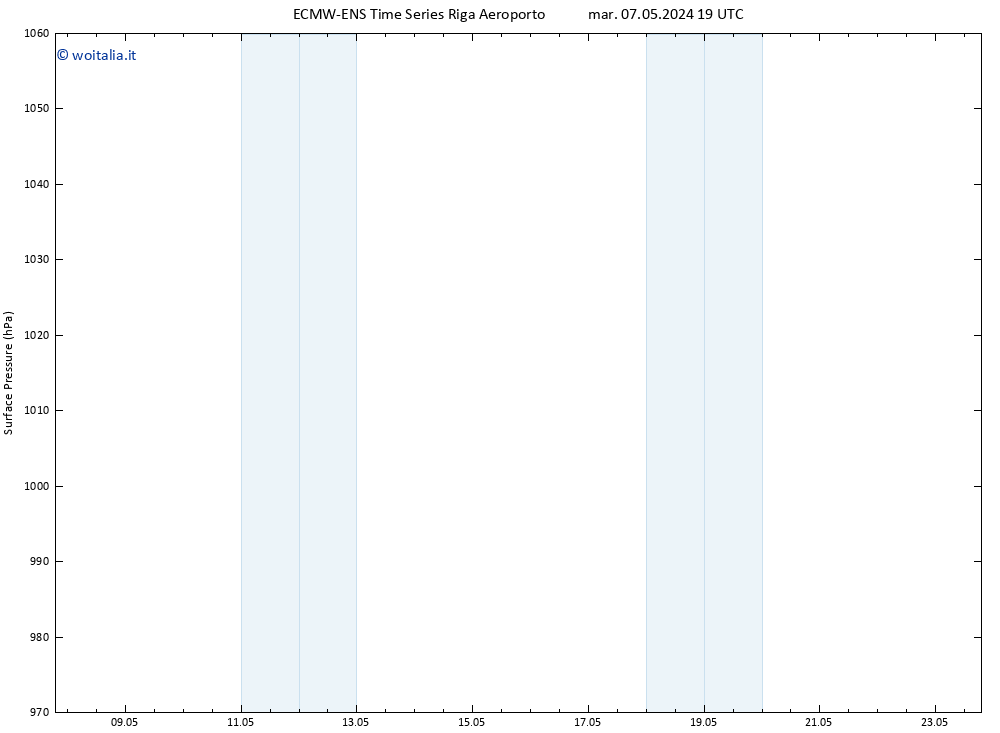 Pressione al suolo ALL TS mer 08.05.2024 01 UTC