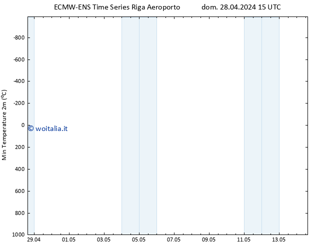 Temp. minima (2m) ALL TS dom 28.04.2024 21 UTC