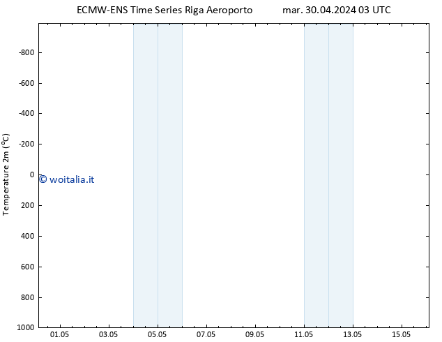 Temperatura (2m) ALL TS mar 07.05.2024 15 UTC