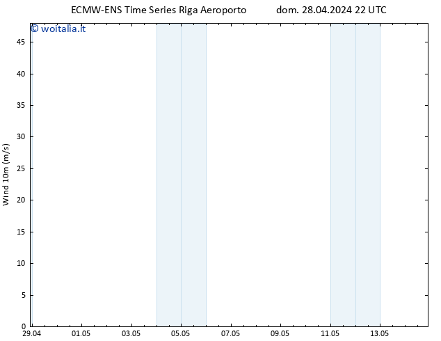 Vento 10 m ALL TS dom 28.04.2024 22 UTC