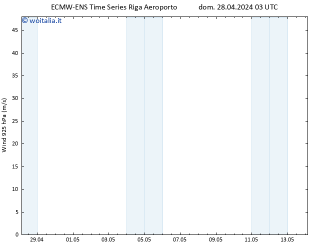 Vento 925 hPa ALL TS dom 28.04.2024 09 UTC