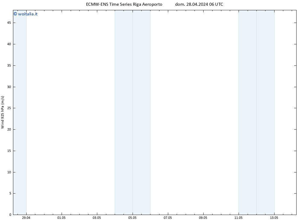 Vento 925 hPa ALL TS dom 28.04.2024 12 UTC