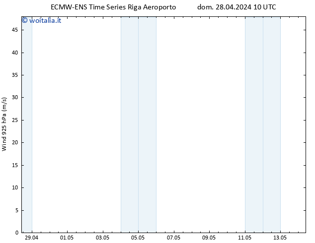 Vento 925 hPa ALL TS dom 28.04.2024 16 UTC