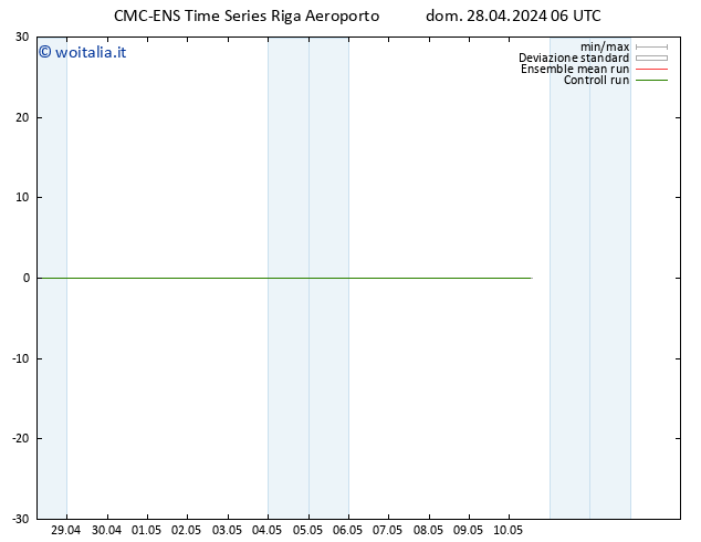 Temperatura (2m) CMC TS dom 28.04.2024 06 UTC
