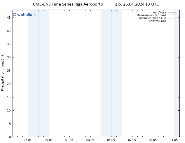 Precipitazione CMC TS gio 25.04.2024 19 UTC