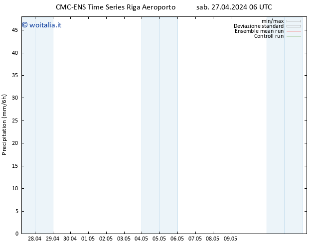 Precipitazione CMC TS sab 27.04.2024 06 UTC
