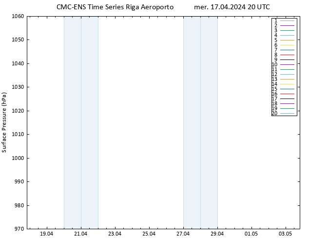 Pressione al suolo CMC TS mer 17.04.2024 20 UTC