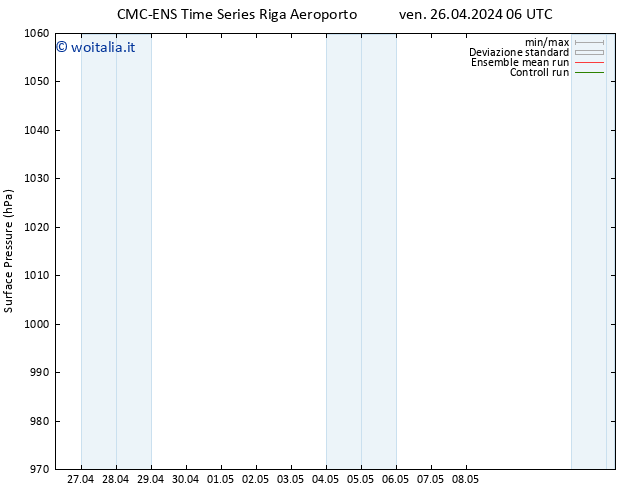 Pressione al suolo CMC TS lun 06.05.2024 06 UTC