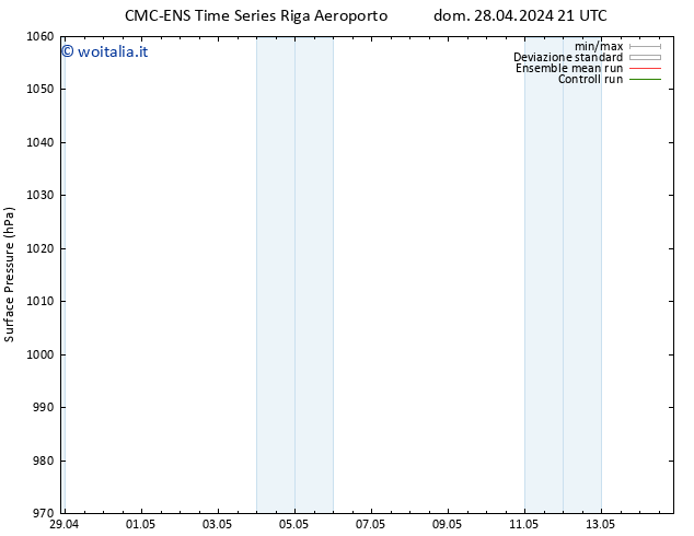 Pressione al suolo CMC TS dom 28.04.2024 21 UTC