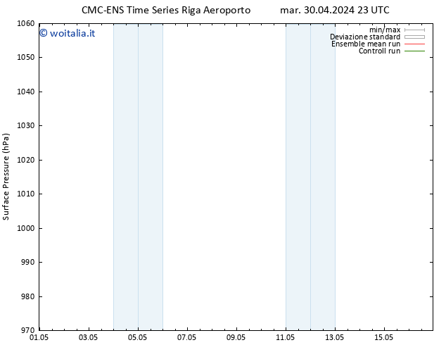 Pressione al suolo CMC TS ven 10.05.2024 23 UTC