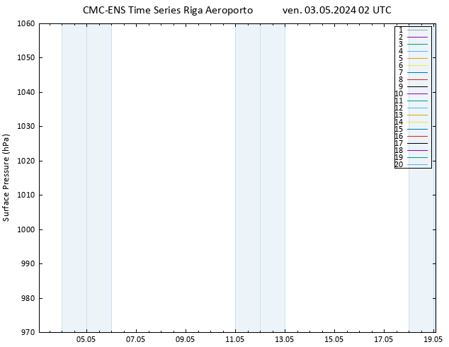 Pressione al suolo CMC TS ven 03.05.2024 02 UTC