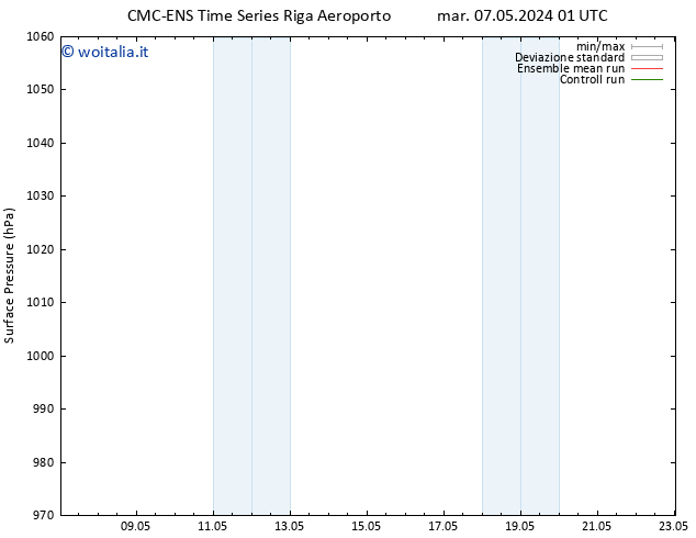 Pressione al suolo CMC TS mar 07.05.2024 07 UTC