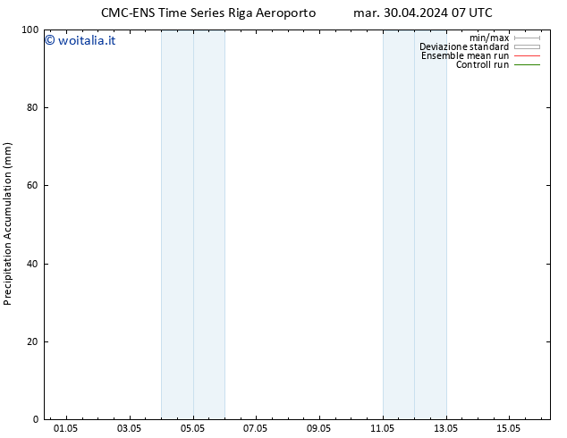 Precipitation accum. CMC TS mer 01.05.2024 07 UTC