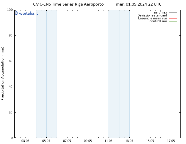 Precipitation accum. CMC TS gio 02.05.2024 04 UTC