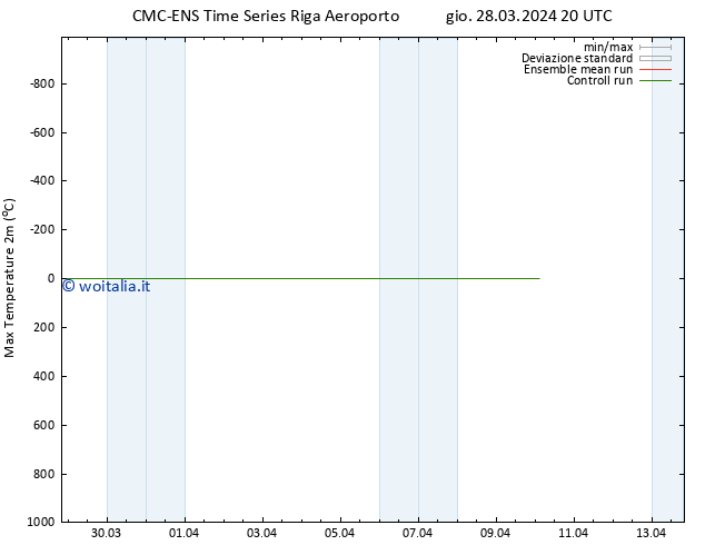 Temp. massima (2m) CMC TS ven 29.03.2024 02 UTC