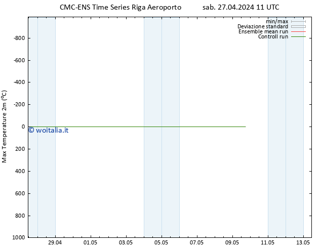 Temp. massima (2m) CMC TS sab 27.04.2024 11 UTC