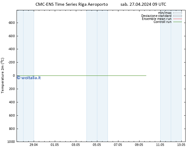 Temperatura (2m) CMC TS sab 27.04.2024 15 UTC