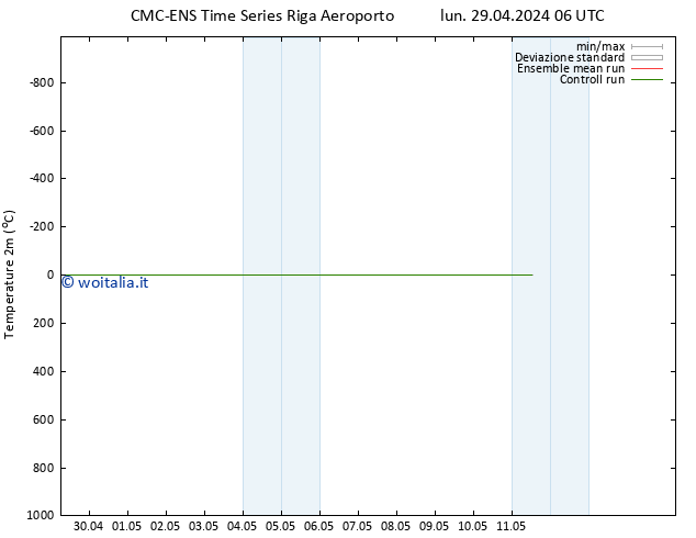 Temperatura (2m) CMC TS mar 30.04.2024 00 UTC