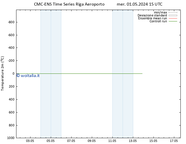 Temperatura (2m) CMC TS sab 04.05.2024 03 UTC