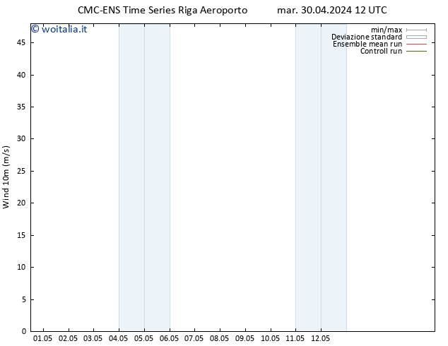 Vento 10 m CMC TS mer 01.05.2024 12 UTC