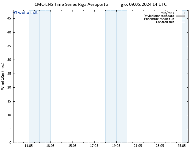 Vento 10 m CMC TS ven 10.05.2024 14 UTC
