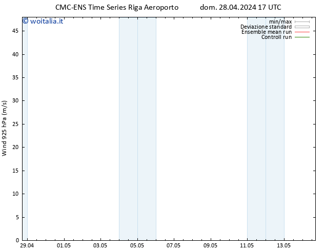 Vento 925 hPa CMC TS dom 28.04.2024 23 UTC