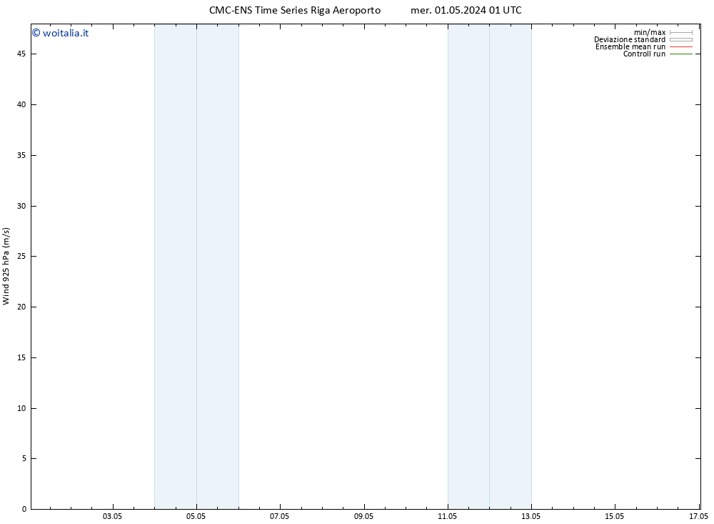 Vento 925 hPa CMC TS sab 11.05.2024 01 UTC