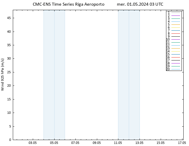 Vento 925 hPa CMC TS mer 01.05.2024 03 UTC