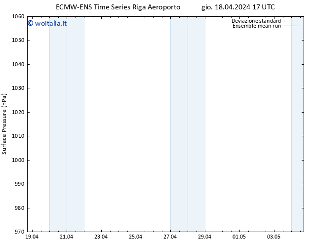 Pressione al suolo ECMWFTS ven 19.04.2024 17 UTC