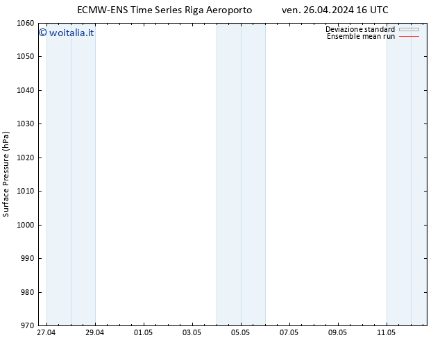 Pressione al suolo ECMWFTS sab 27.04.2024 16 UTC